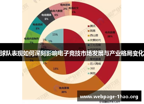 球队表现如何深刻影响电子竞技市场发展与产业格局变化