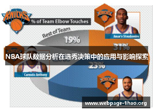 NBA球队数据分析在选秀决策中的应用与影响探索