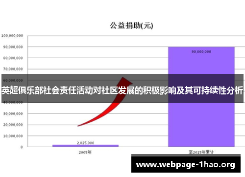 英超俱乐部社会责任活动对社区发展的积极影响及其可持续性分析