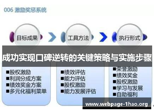 成功实现口碑逆转的关键策略与实施步骤