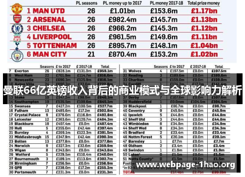 曼联66亿英镑收入背后的商业模式与全球影响力解析