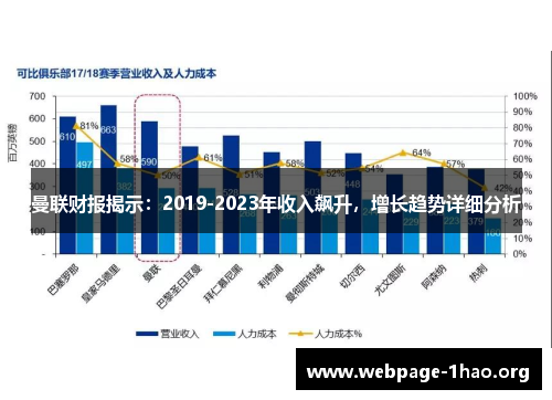 曼联财报揭示:2019-2023年收入飙升,增长趋势详细分析
