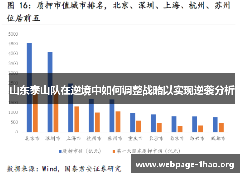 山东泰山队在逆境中如何调整战略以实现逆袭分析