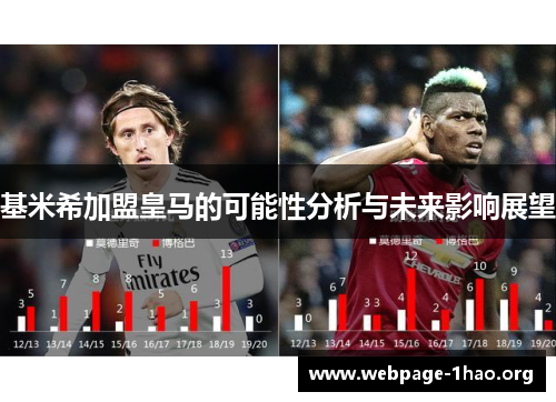 基米希加盟皇马的可能性分析与未来影响展望