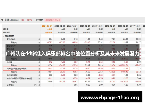 广州队在44家准入俱乐部排名中的位置分析及其未来发展潜力