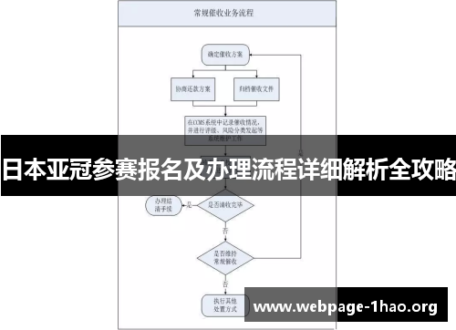 日本亚冠参赛报名及办理流程详细解析全攻略