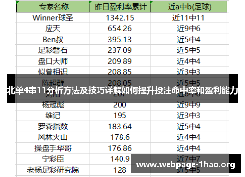北单4串11分析方法及技巧详解如何提升投注命中率和盈利能力