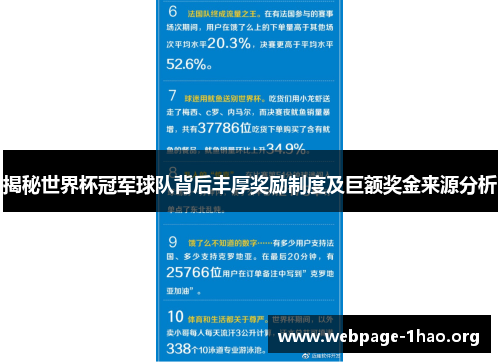 揭秘世界杯冠军球队背后丰厚奖励制度及巨额奖金来源分析
