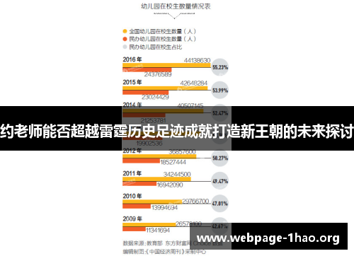 约老师能否超越雷霆历史足迹成就打造新王朝的未来探讨