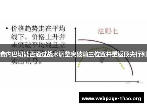 费内巴切能否通过战术调整突破前三位置并重返顶尖行列