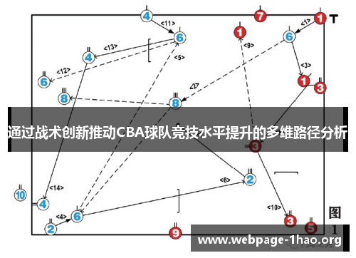 通过战术创新推动CBA球队竞技水平提升的多维路径分析