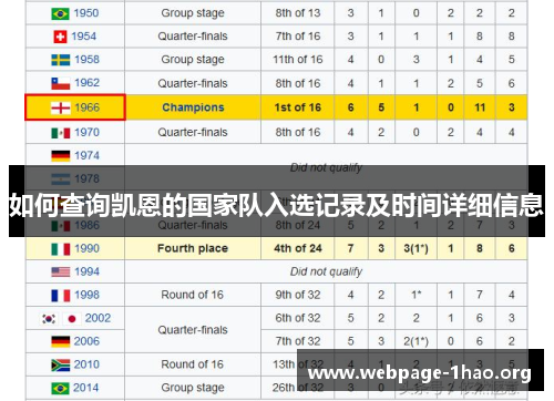 如何查询凯恩的国家队入选记录及时间详细信息