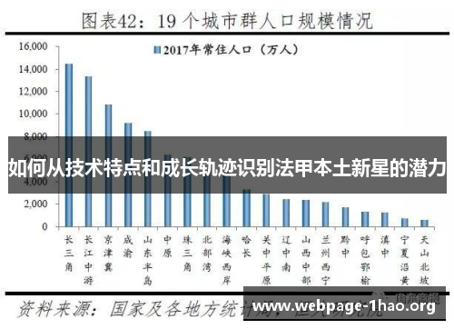 如何从技术特点和成长轨迹识别法甲本土新星的潜力
