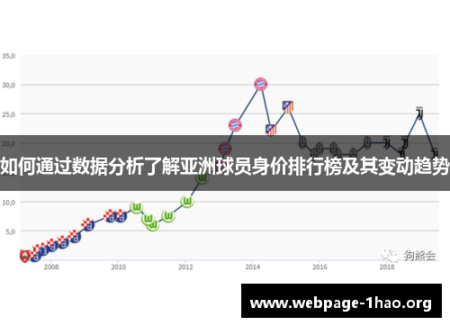 如何通过数据分析了解亚洲球员身价排行榜及其变动趋势