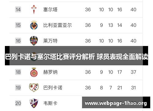 巴列卡诺与塞尔塔比赛评分解析 球员表现全面解读 巴列卡诺与塞尔塔比赛评分解析 球员表现全面解读