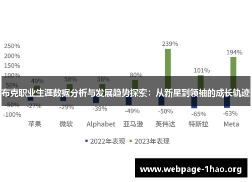 布克职业生涯数据分析与发展趋势探索：从新星到领袖的成长轨迹