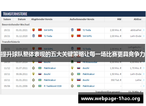 提升球队整体表现的五大关键策略让每一场比赛更具竞争力